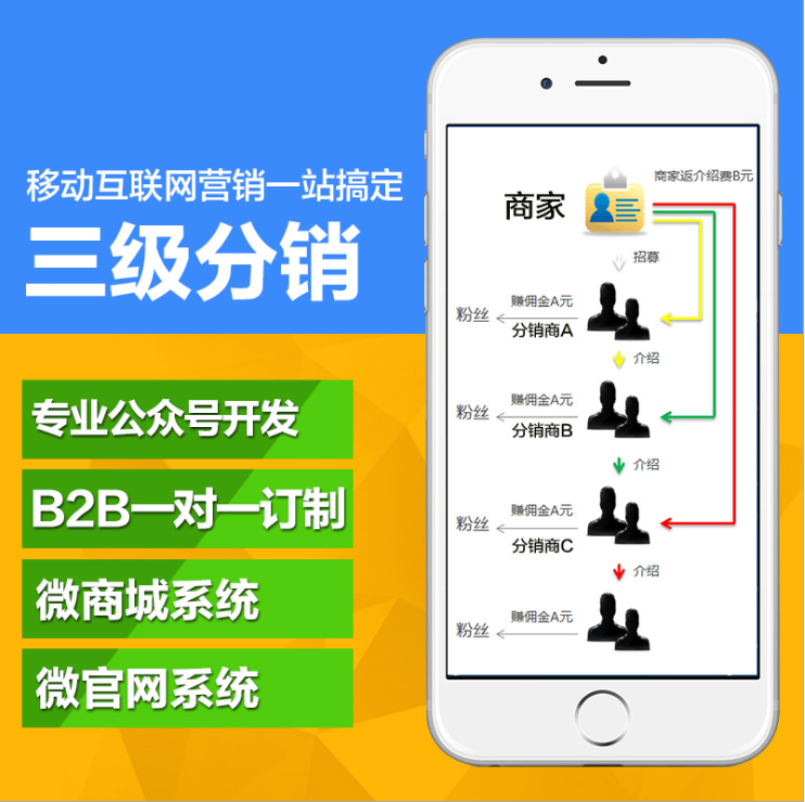 微分销三级模式是什么？三级分销裂变模式图  