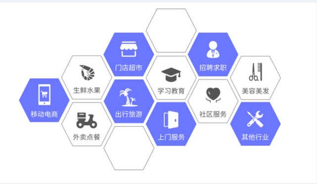 微信分销系统开发公司，分销平台如何做推广